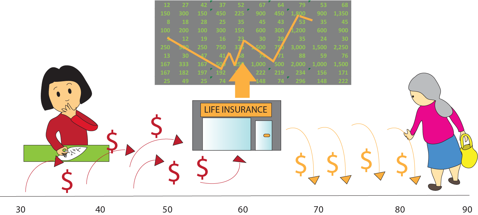 life insurance as investment