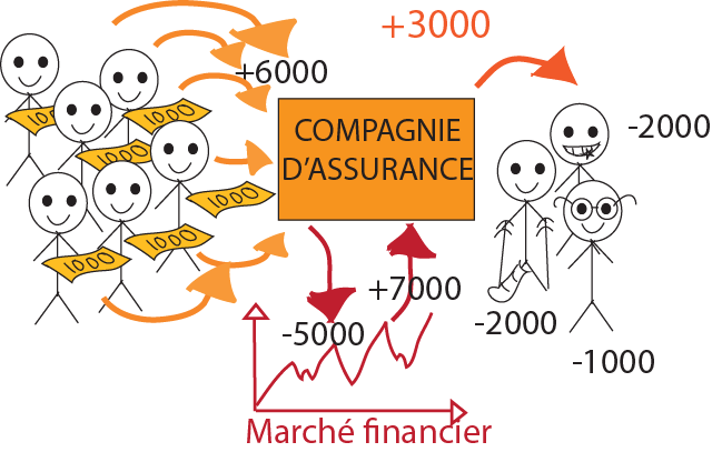 assurance priv&eacute;e