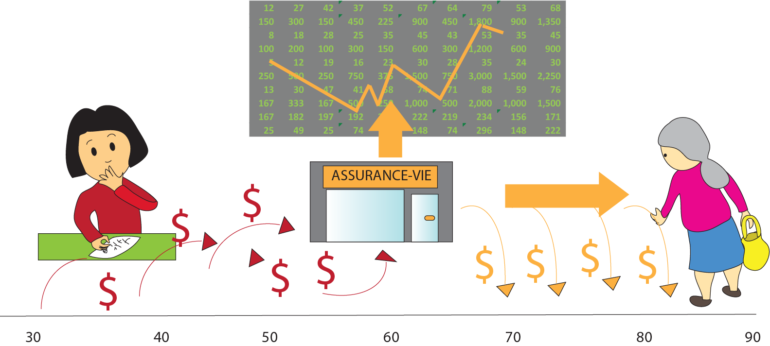 assurance vie investissement