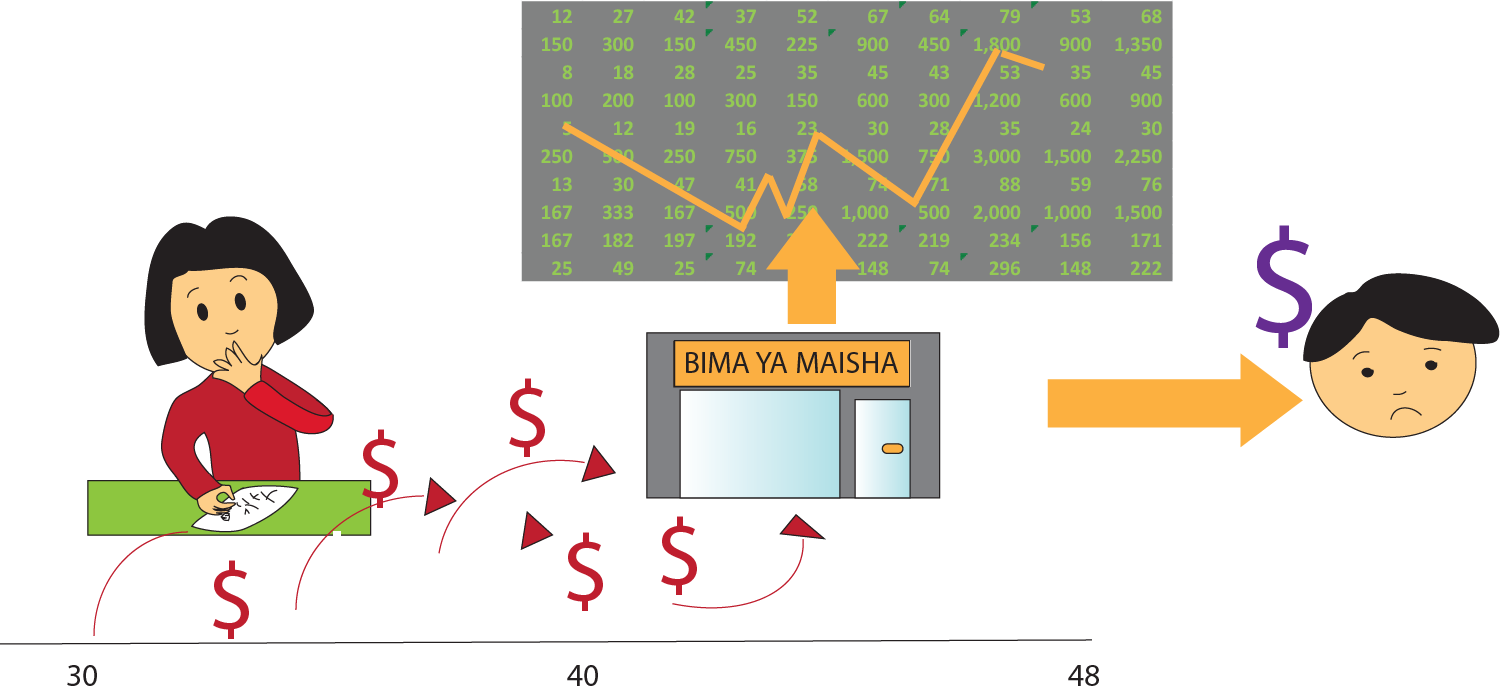 bima maysha