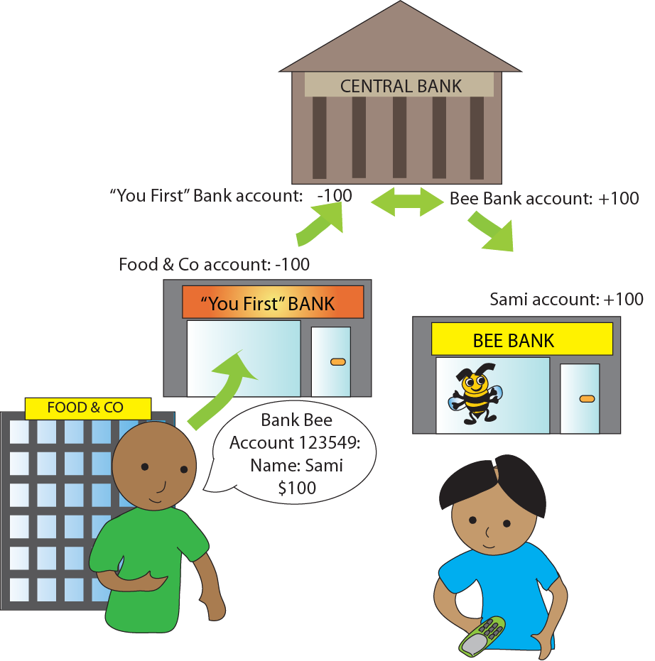 business pays employee