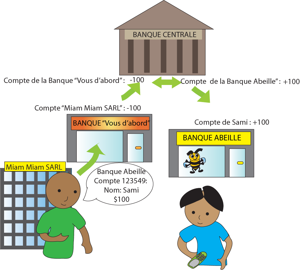 entreprise paye employe