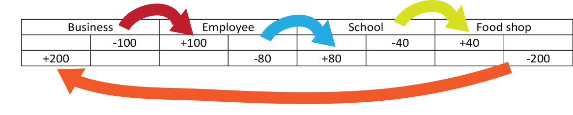 Transactions four players